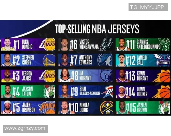 全球足球球星球衣销量排行解析 谁是最受欢迎的球员品牌代言人