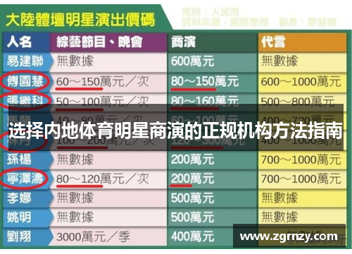 选择内地体育明星商演的正规机构方法指南